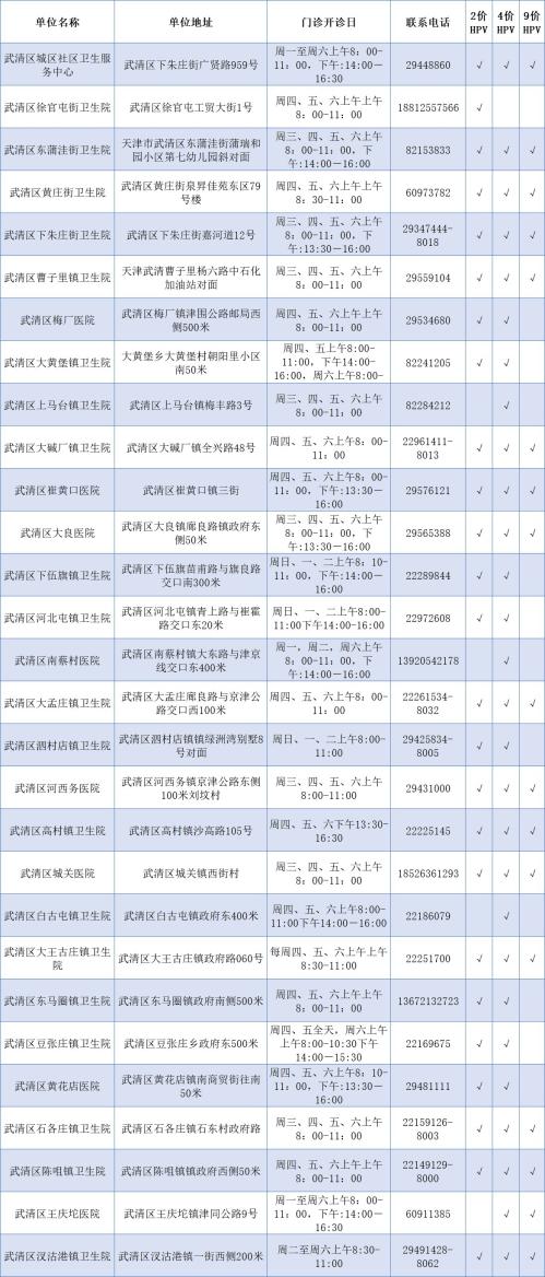天津市武清区HPV宫颈癌疫苗接种点地址及预约咨询电话