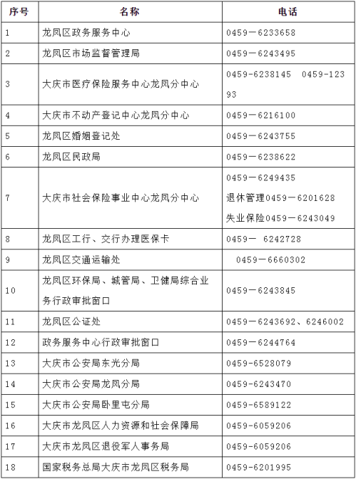 大庆市龙凤区政务服务中心