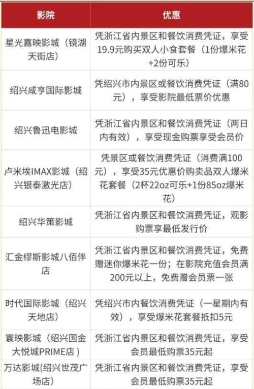 2026年绍兴越城区票根优惠及消费券抢券使用指南