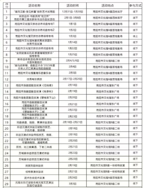 南阳市文化馆2026年春节活动汇总