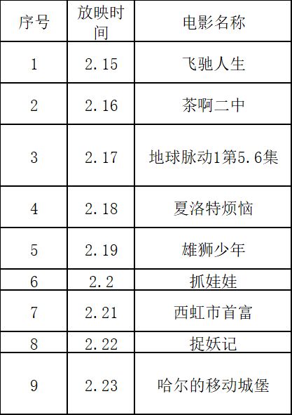 天津春节宁河区图书馆公益电影放映表2026