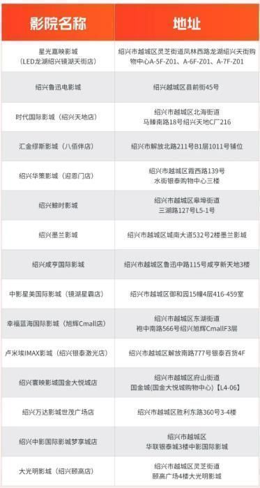 2026年绍兴越城区“光影绍兴 幸福越城”电影消费券抢券及使用指南
