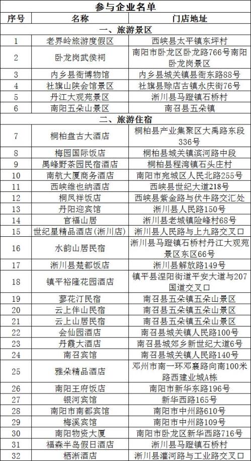 2026年春节南阳市消费券活动汇总