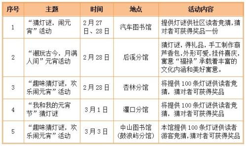 2026厦门市图书馆猜灯谜活动汇总