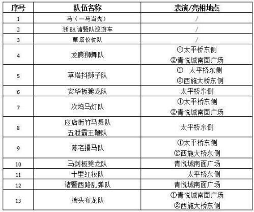 2026年绍兴诸暨“西施闹春 一马当先”元宵踩街时间+路线+队伍