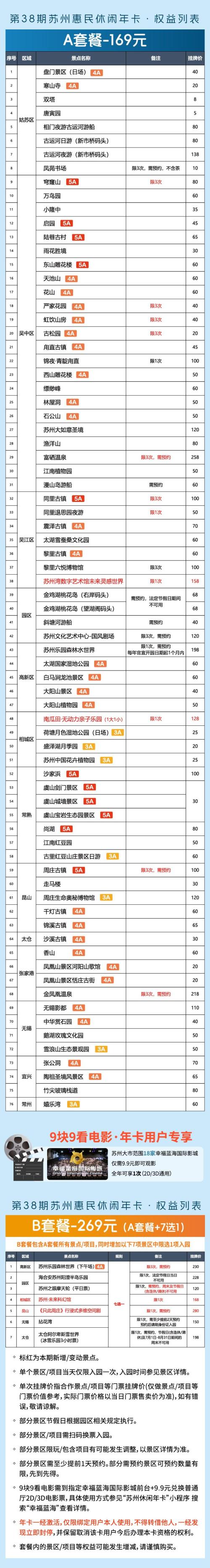 2026苏州惠民休闲年卡权益清单（A套餐+B套餐）
