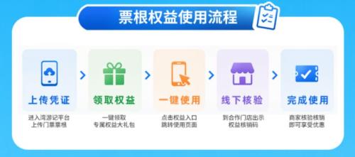 [旅游资讯] 2026深圳票根福利怎么使用？