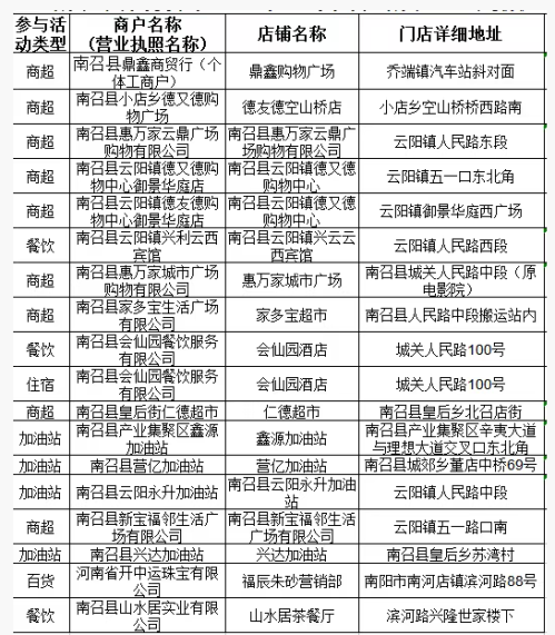 [旅游资讯] 南召县2026年第一期消费券活动商家